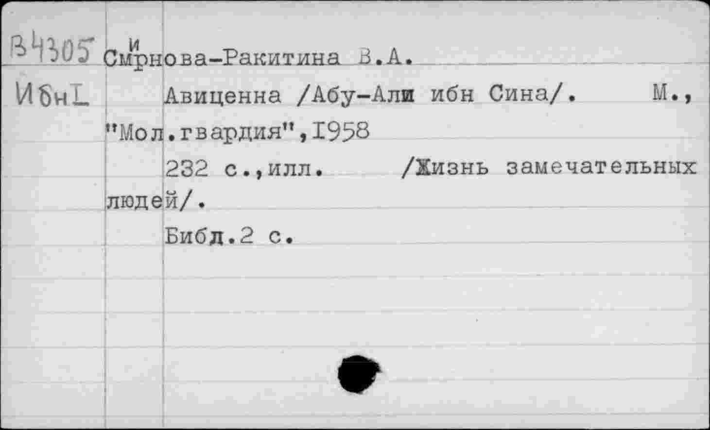 ﻿	_ И Смрн	ова-Ракитина В.А.	
Ибнк		Авиценна /Абу-Али ибн Сина/.	М.,
	"Мол	.гвардия”,1958
		232 с.,илл.	/Хизнь замечательных
	люде	й/.
		Библ.2 с.